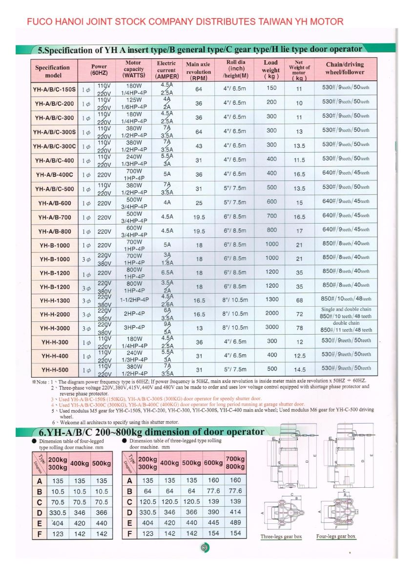 Motor YH Đài Loan, Motor cửa cuốn YH Đài Loan